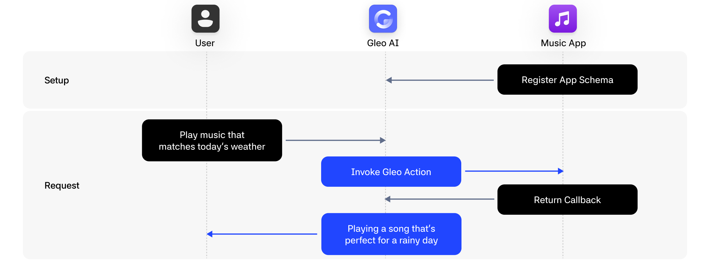 action_callback
