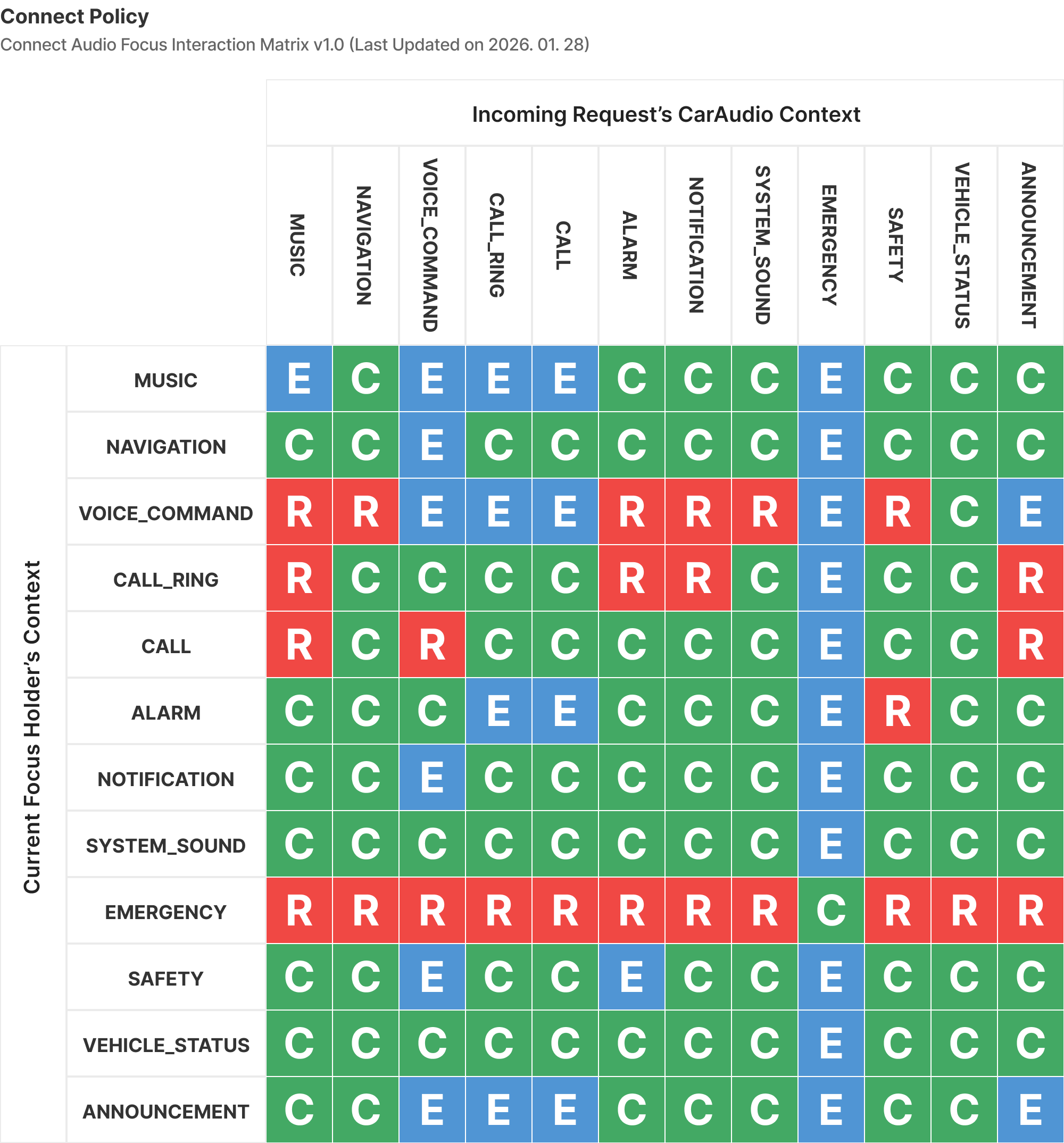 Pleos Connect Interaction Matrix v1.0 (2026-01-28)