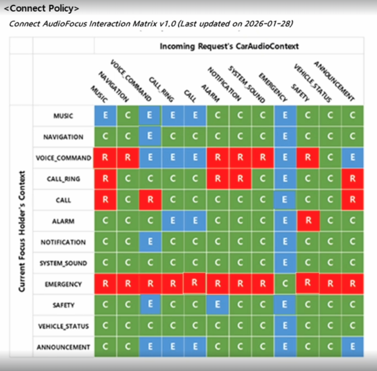 Pleos Connect Interaction Matrix v1.0 (2026-01-28)