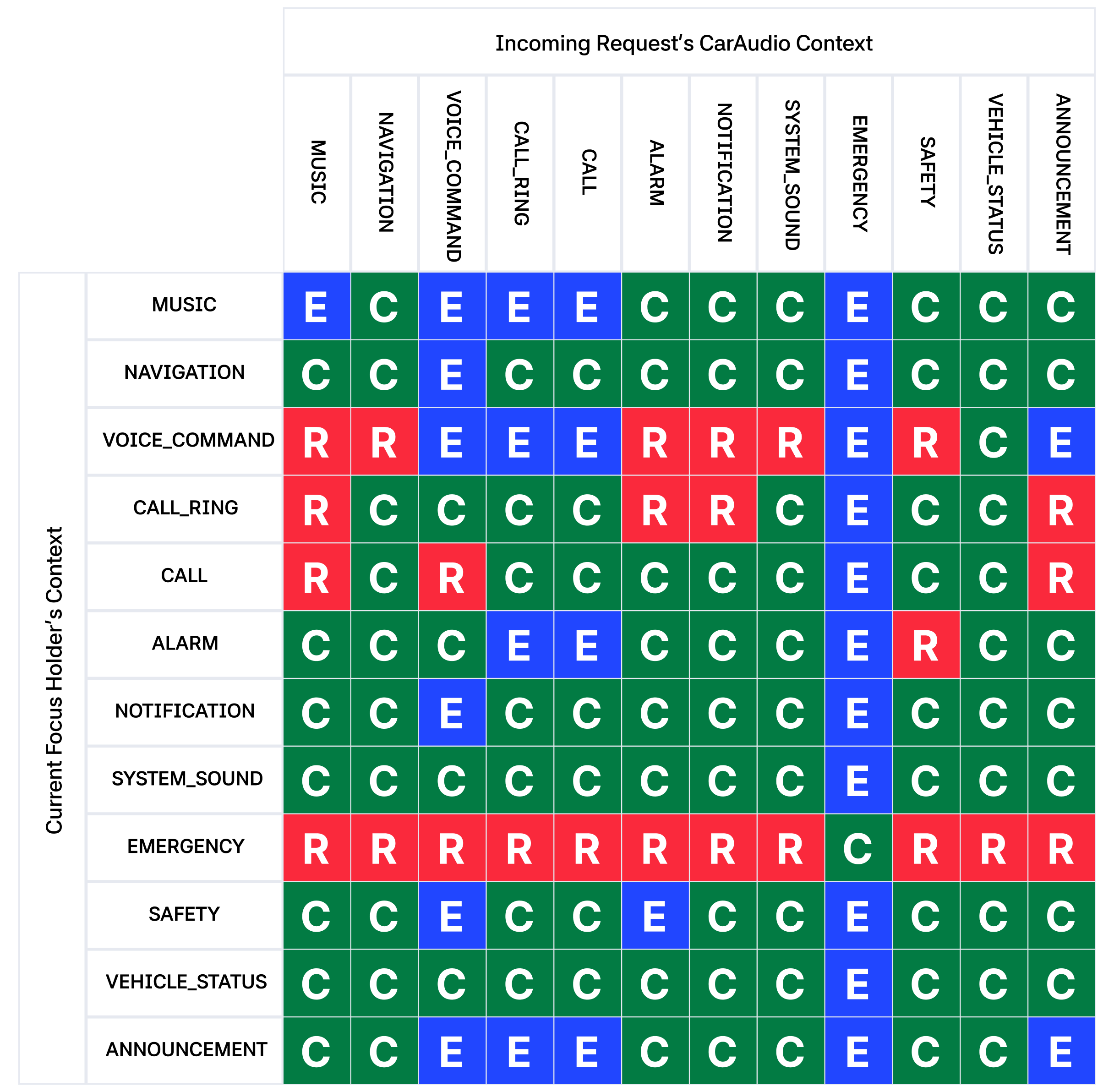 Pleos Connect Interaction Matrix v1.0 (2026-01-28)