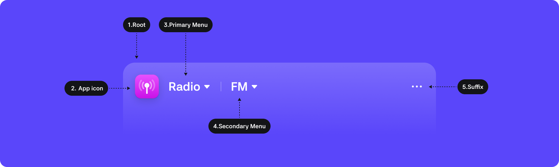 nav_anatomy.svg